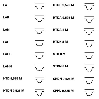 Distributieriemset opel astra h bestelwagen (l70)  winparts